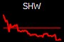 SHW
